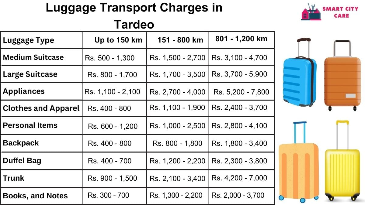Luggage Transport Service Rates in Tardeo