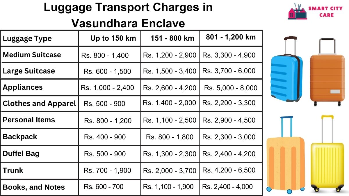 Luggage Transport Service Rates in Vasundhara Enclave