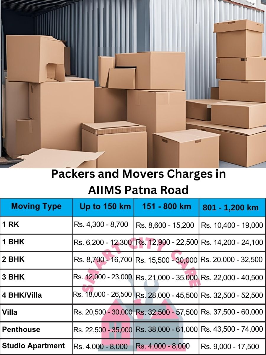 Packers and movers price list in AIIMS Patna Road, Patna