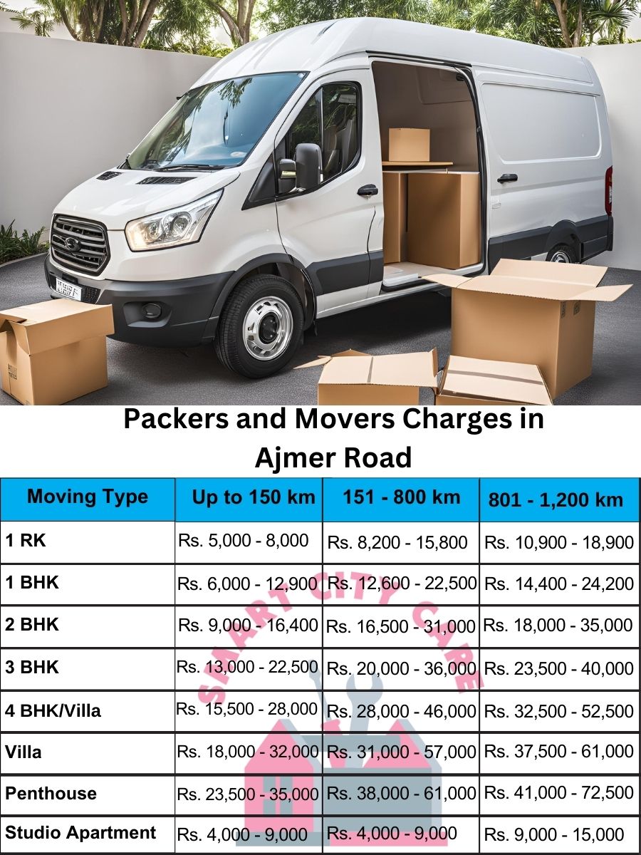Packers and movers Ajmer Road price list