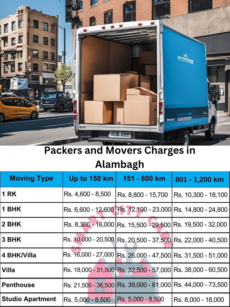 Packers and movers Alambagh price list