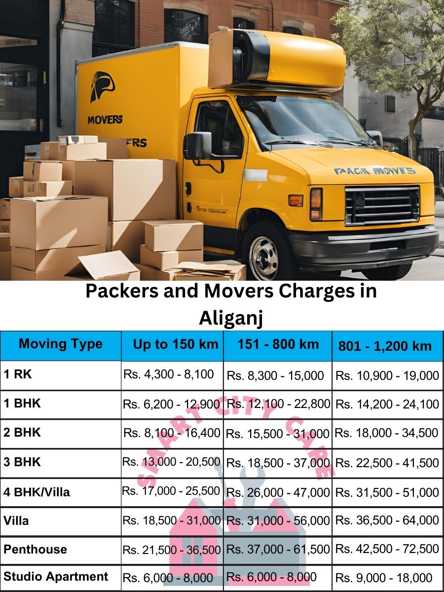 Packers and movers Aliganj price list