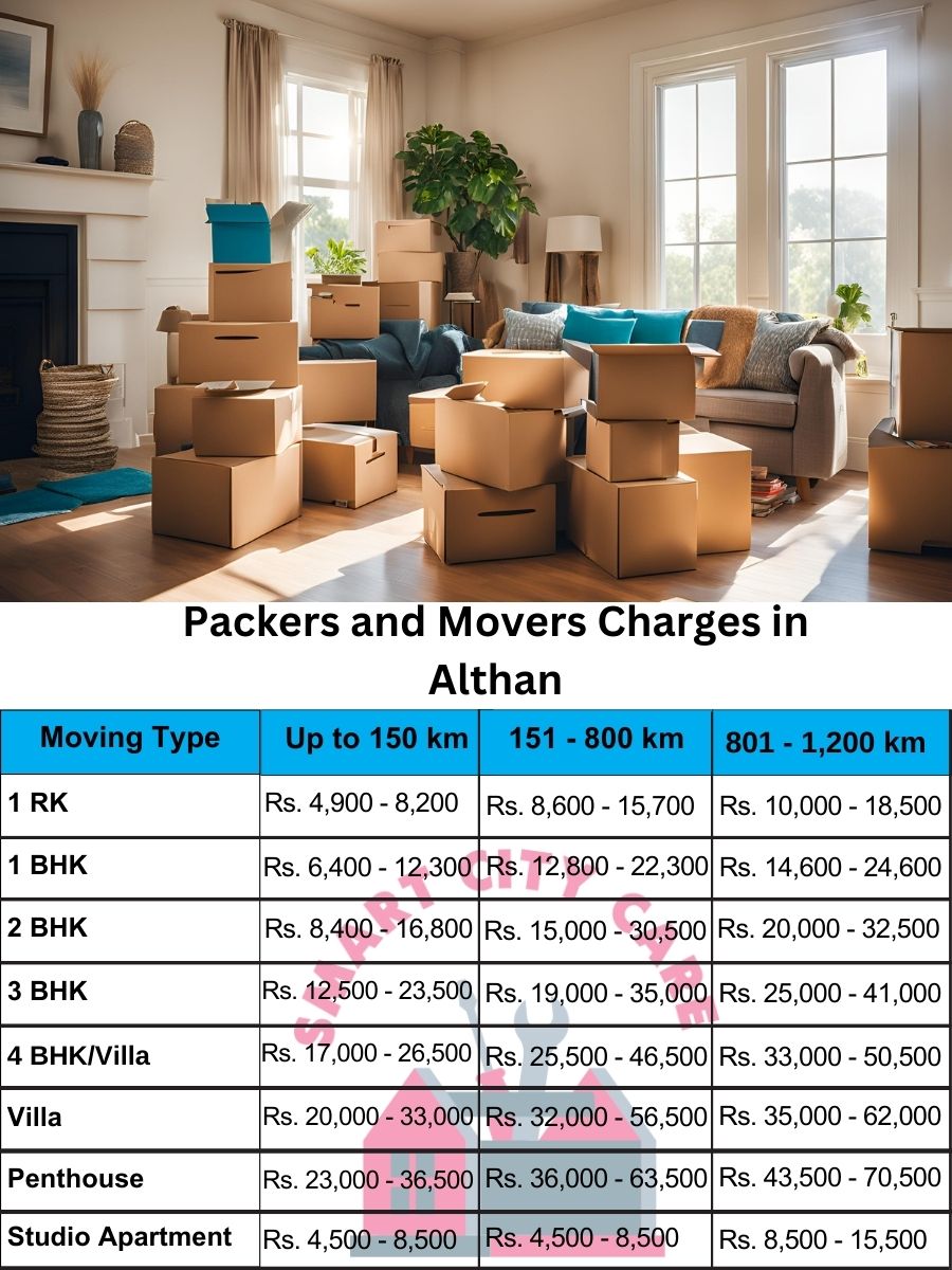 Packers and movers price list in Althan, Surat
