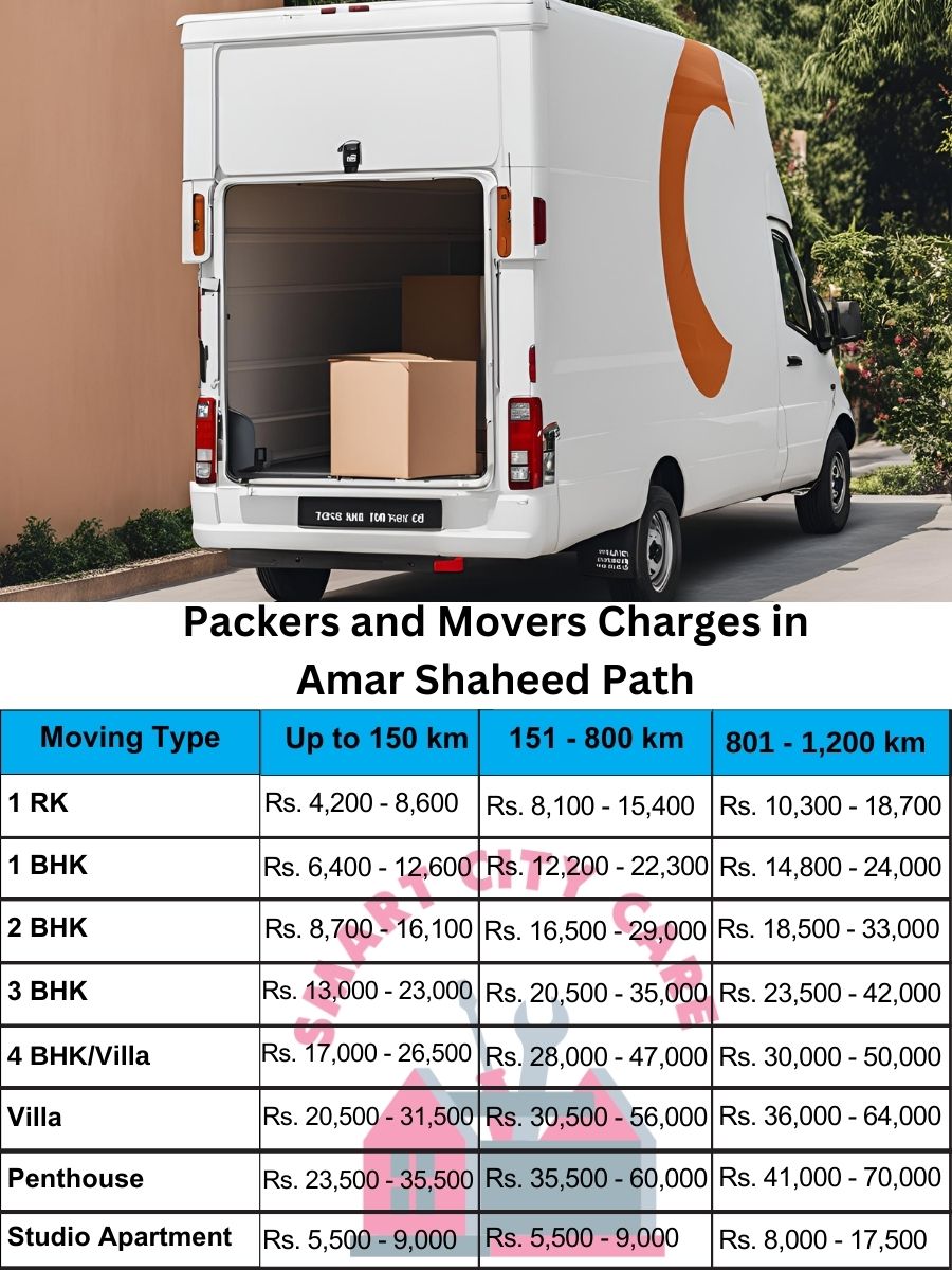 Packers and movers Amar Shaheed Path price list