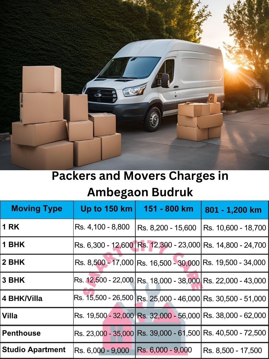 Packers and movers Ambegaon Budruk price list