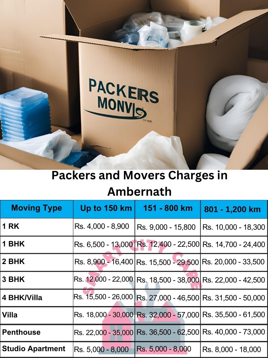 Packers and movers Ambernath price list