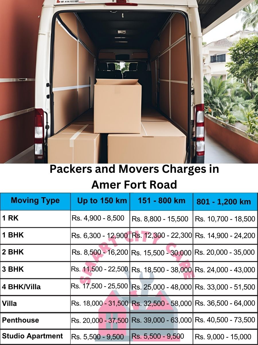 Packers and movers Amer Fort Road price list