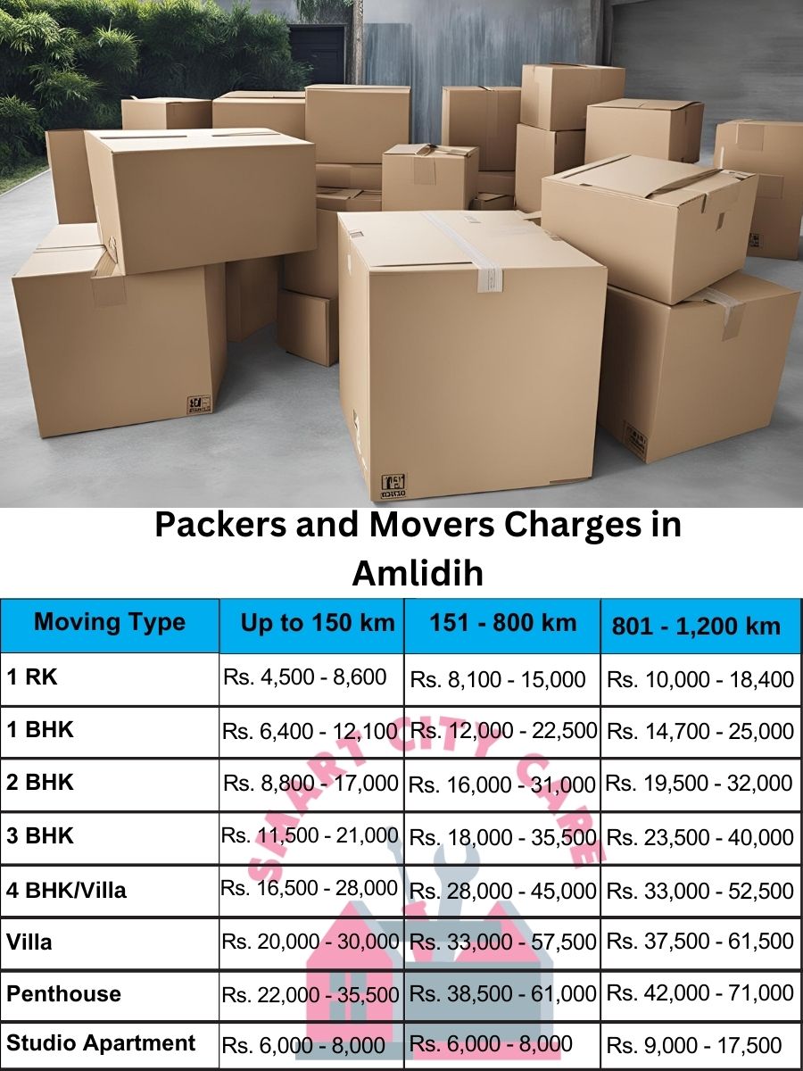 Packers and movers Amlidih price list