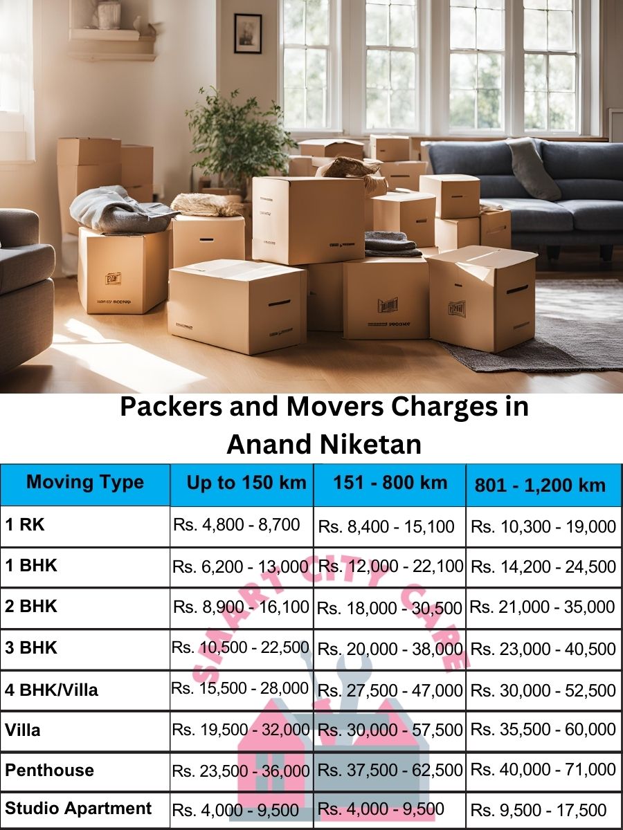 Packers and movers Anand Niketan price list