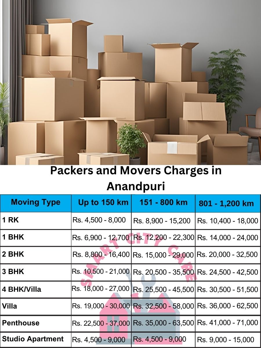 Packers and movers price list in Anandpuri, Patna