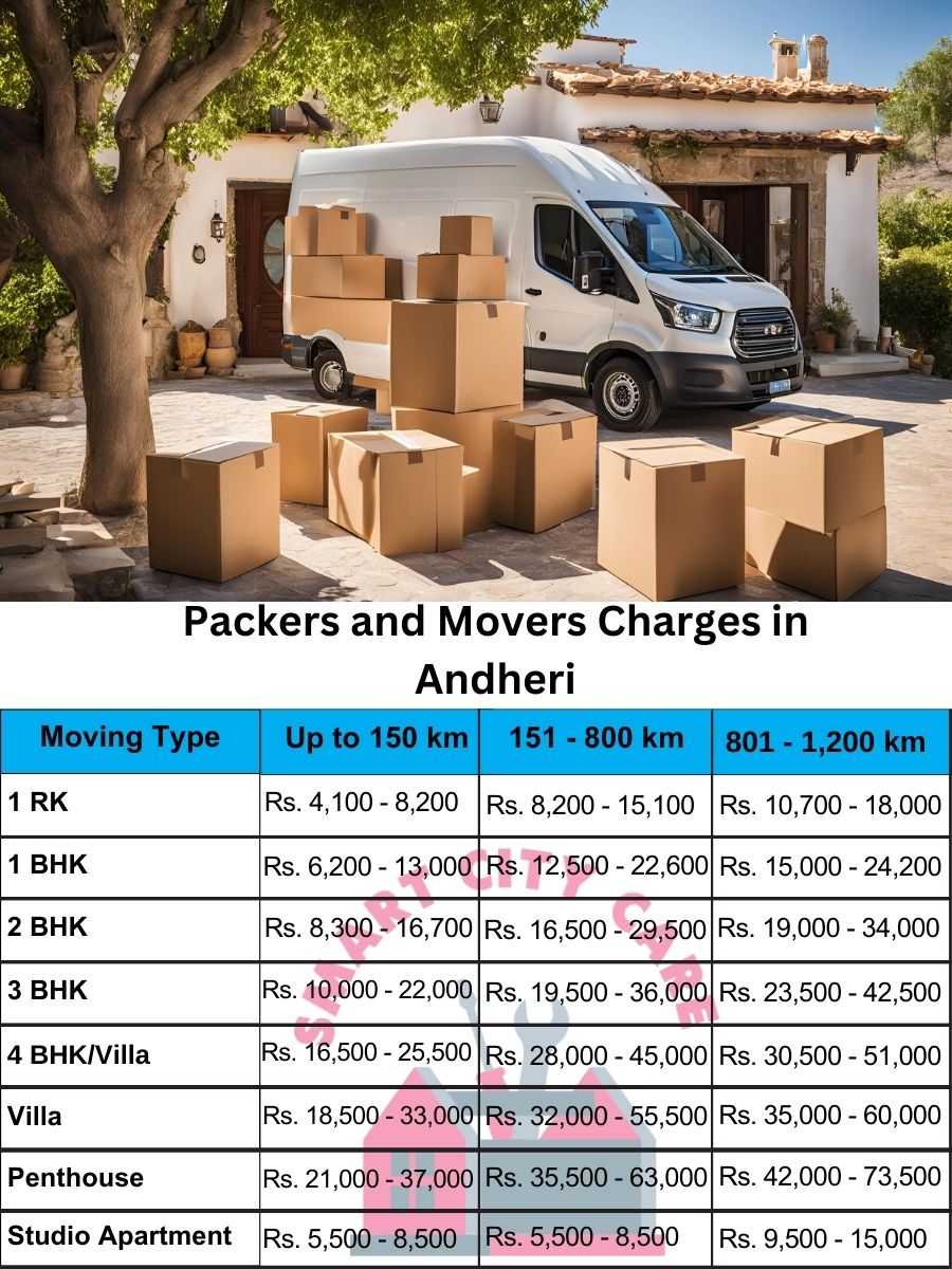 Packers and movers price list in Andheri, Mumbai