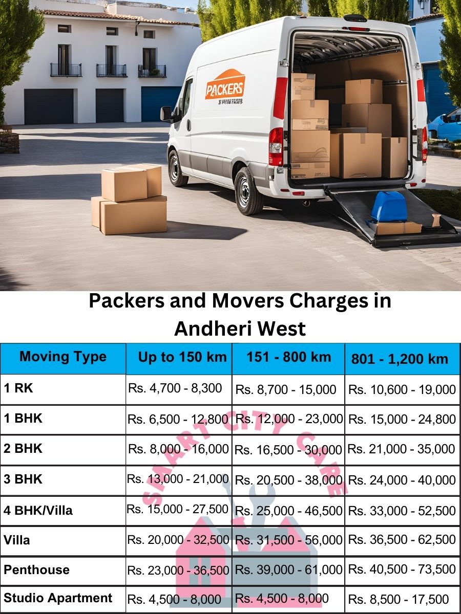 Packers and movers Andheri West price list