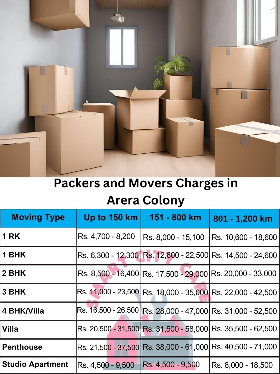 Packers and movers Arera Colony price list
