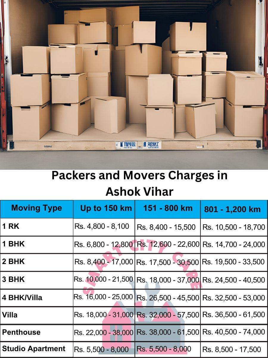 Packers and movers Ashok Vihar price list