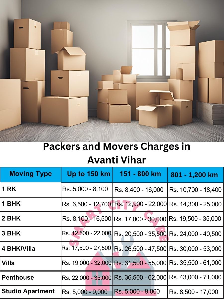 Packers and movers Avanti Vihar price list