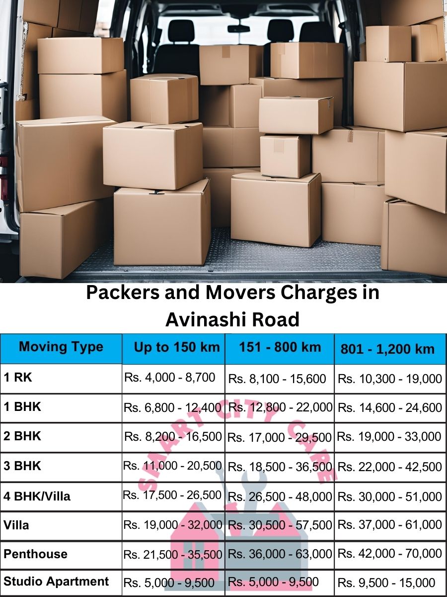 Packers and movers Avinashi Road price list