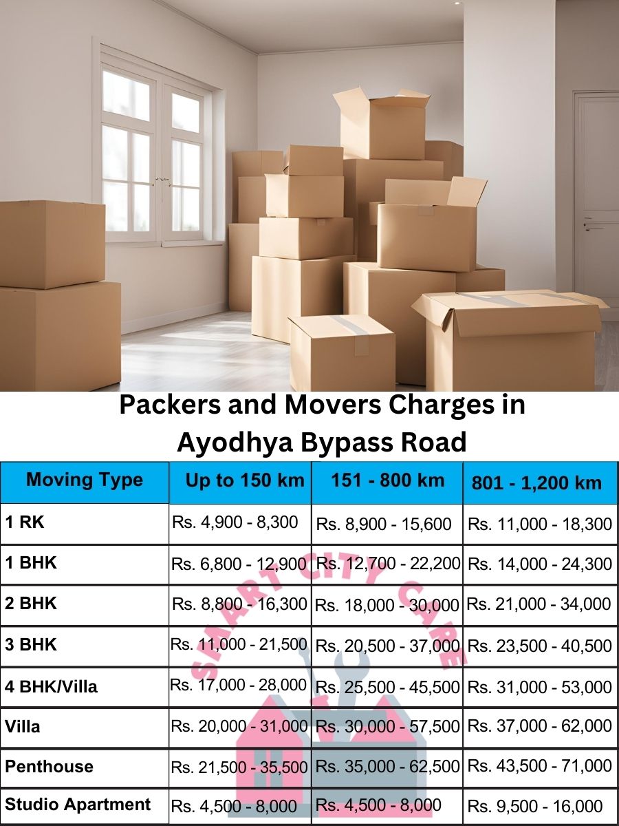 Packers and movers Ayodhya Bypass Road price list