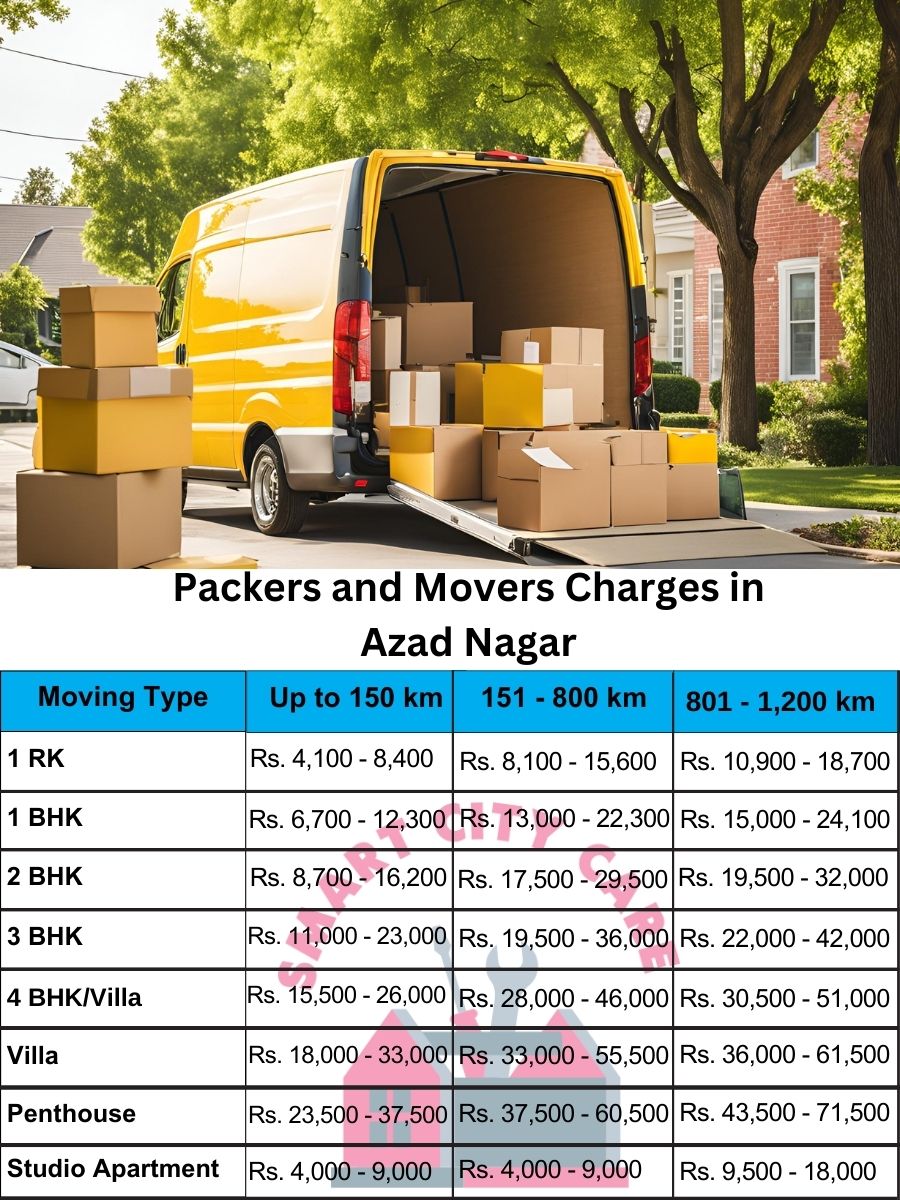 Packers and movers Azad Nagar price list