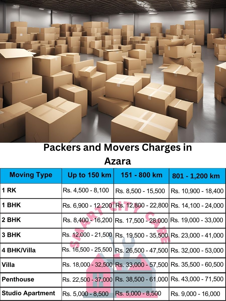 Packers and movers Azara price list