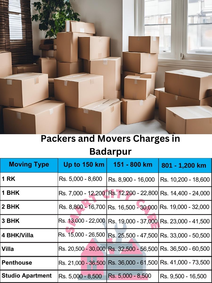 Packers and movers Badarpur price list