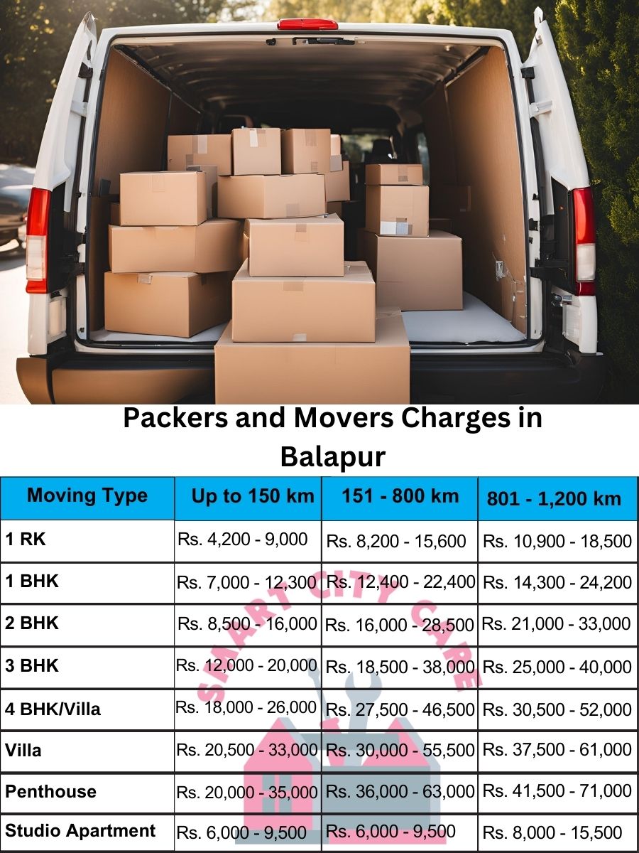 Packers and movers Balapur price list