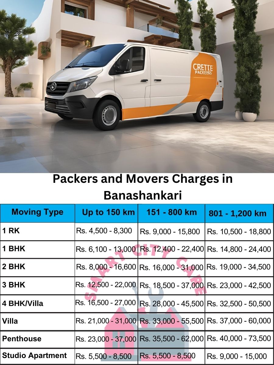 Packers and movers Banashankari price list