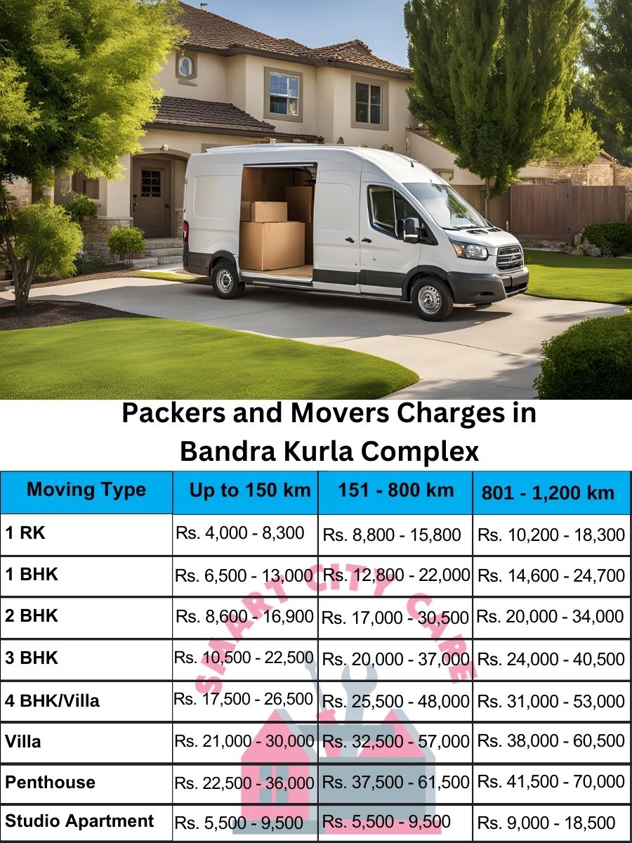 Packers and movers price list in Bandra Kurla Complex, Mumbai