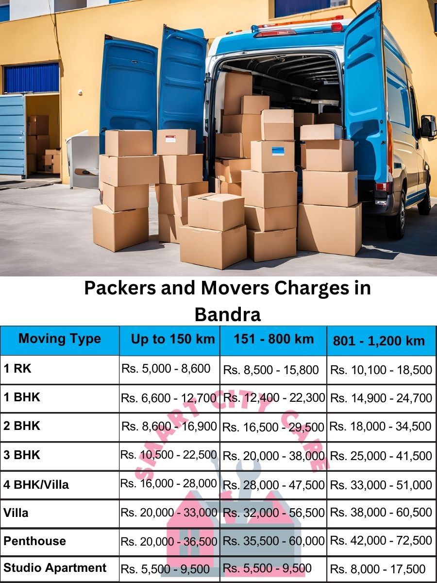 Packers and movers price list in Bandra, Mumbai