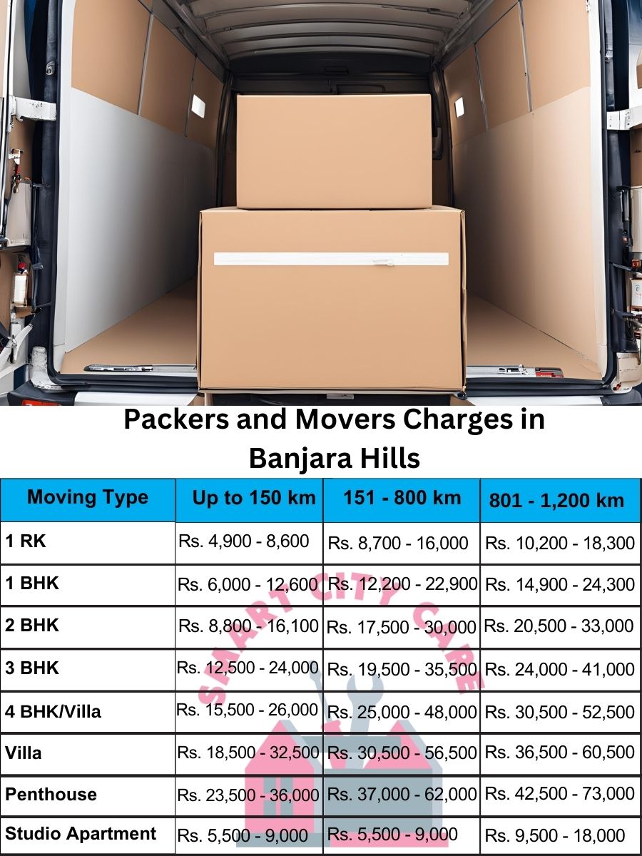 Packers and movers Banjara Hills price list