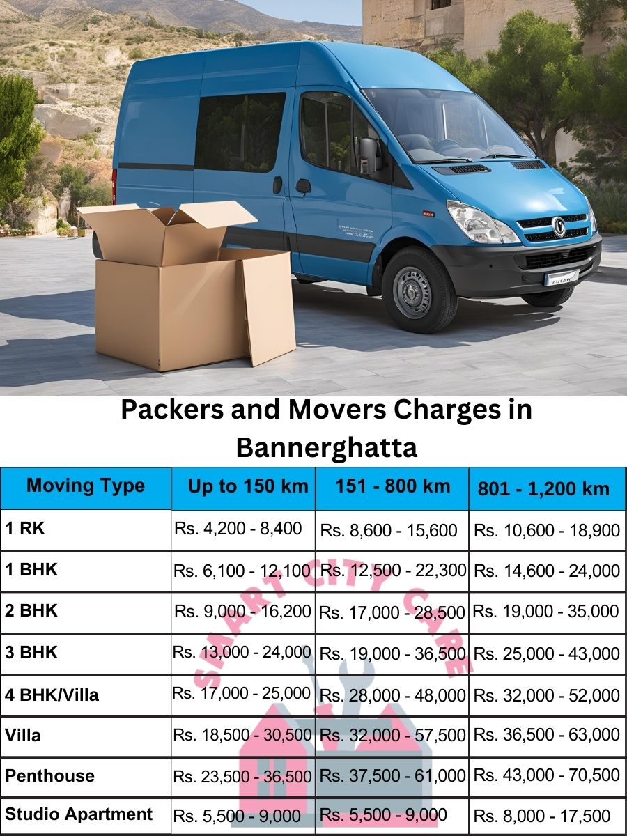 Packers and movers price list in Bannerghatta, Bangalore