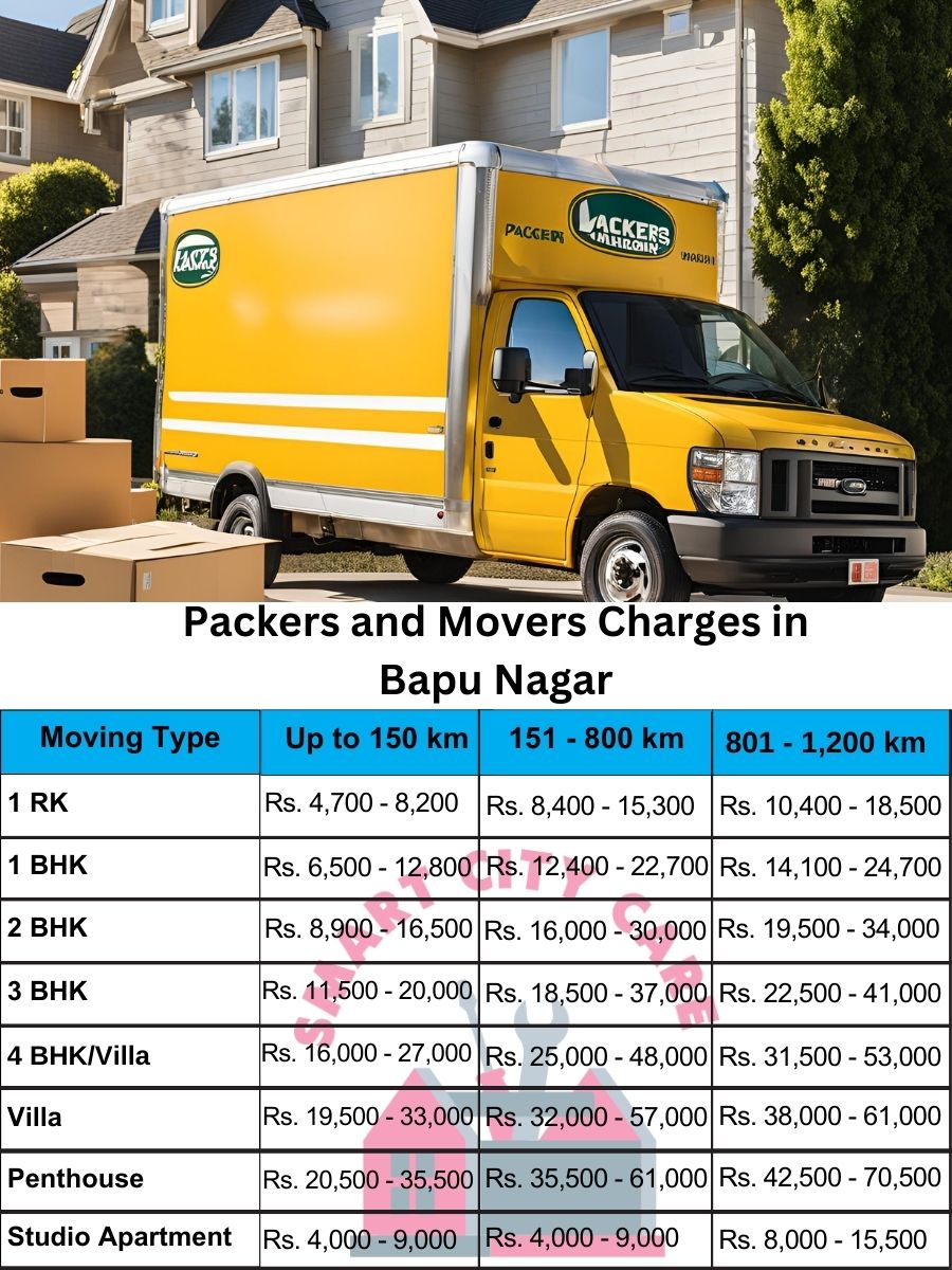 Packers and movers Bapu Nagar price list