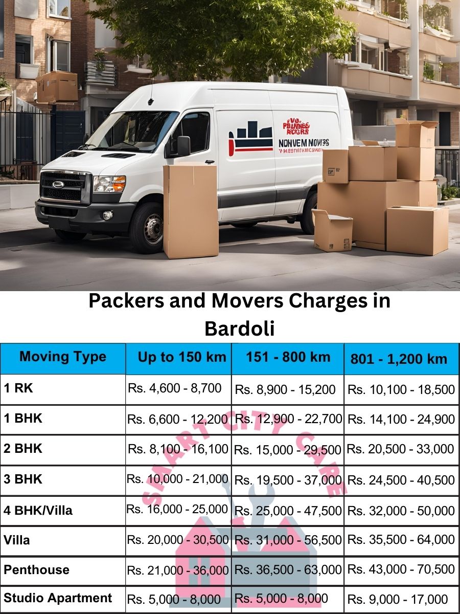 Packers and movers price list in Bardoli, Surat