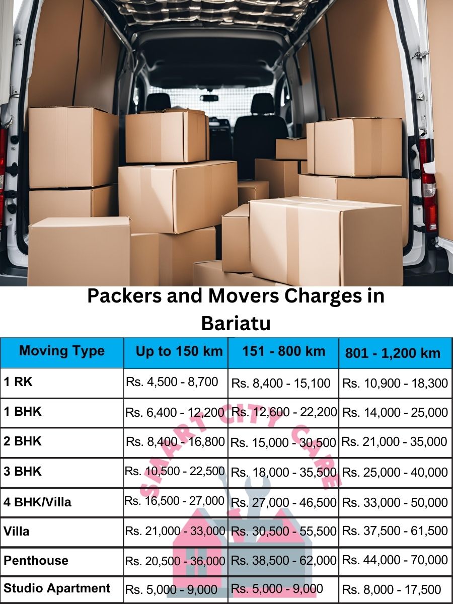 Packers and movers Bariatu price list