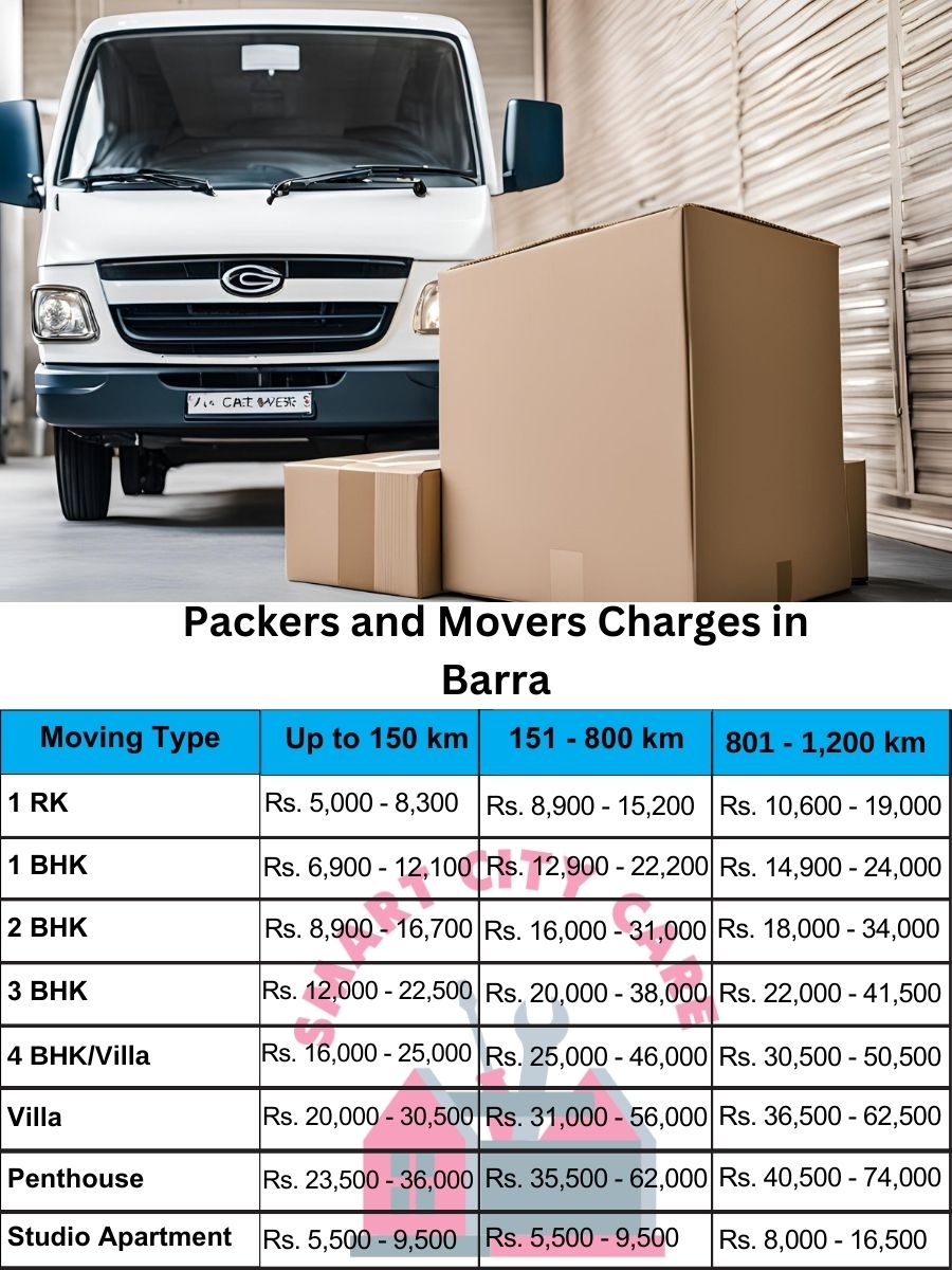 Packers and movers Barra price list