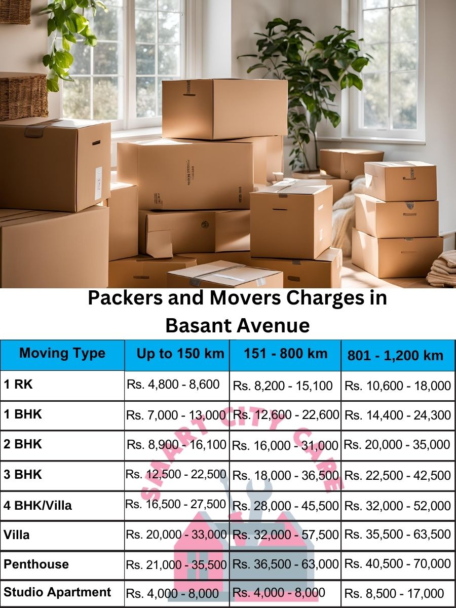 Packers and movers Basant Avenue price list