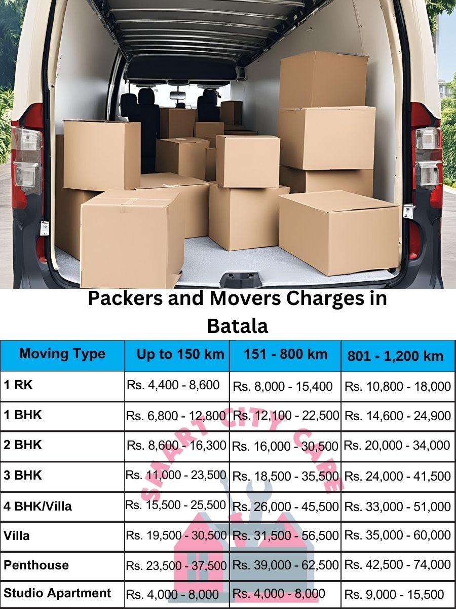 Packers and movers Batala price list