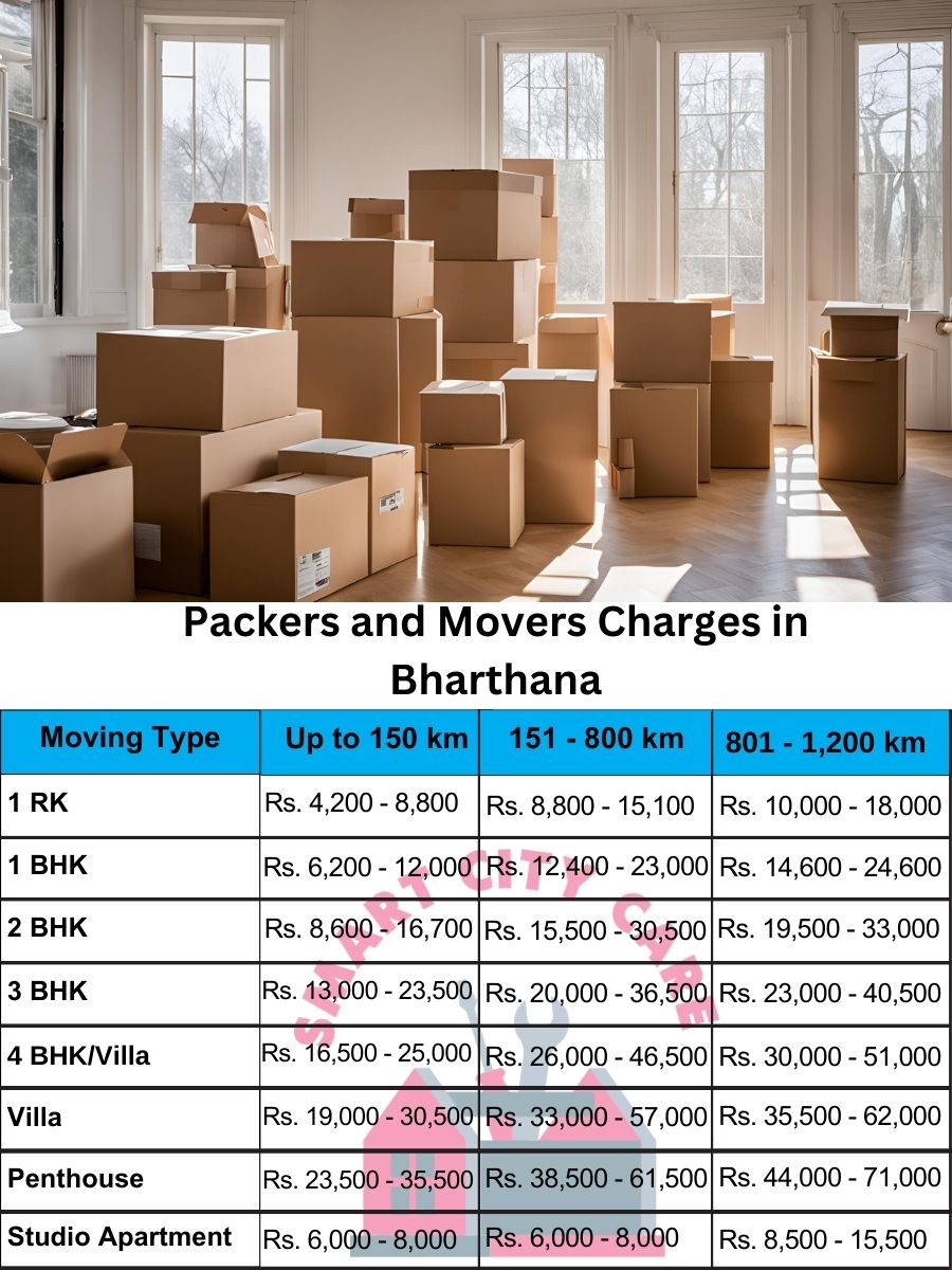 Packers and movers price list in Bharthana, Surat