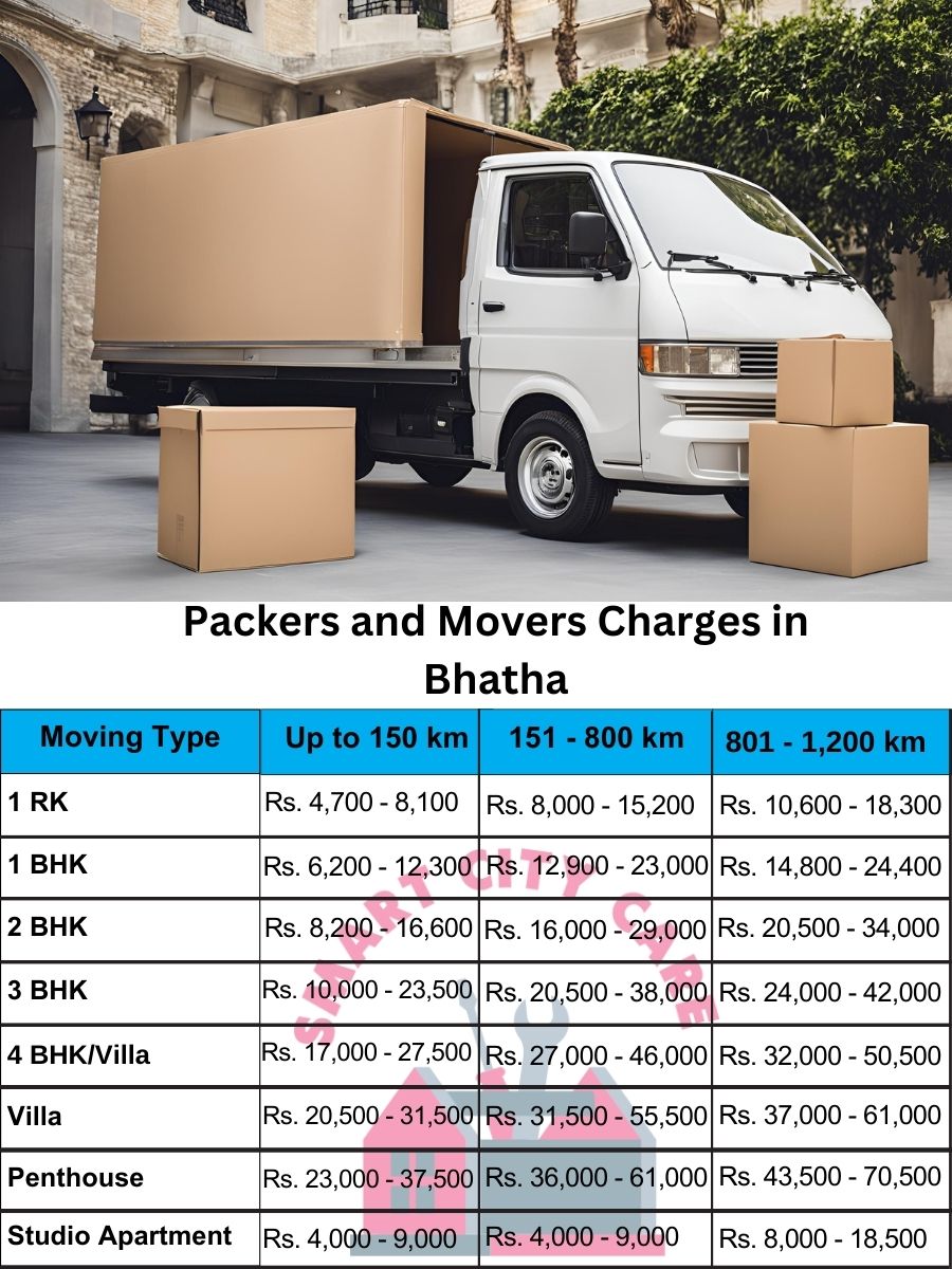 Packers and movers price list in Bhatha, Surat