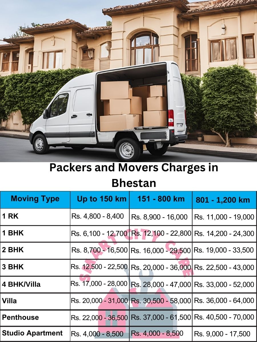 Packers and movers price list in Bhestan, Surat