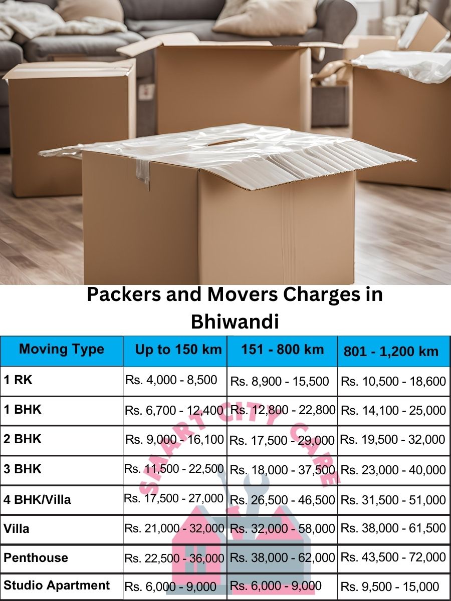 Packers and movers Bhiwandi price list