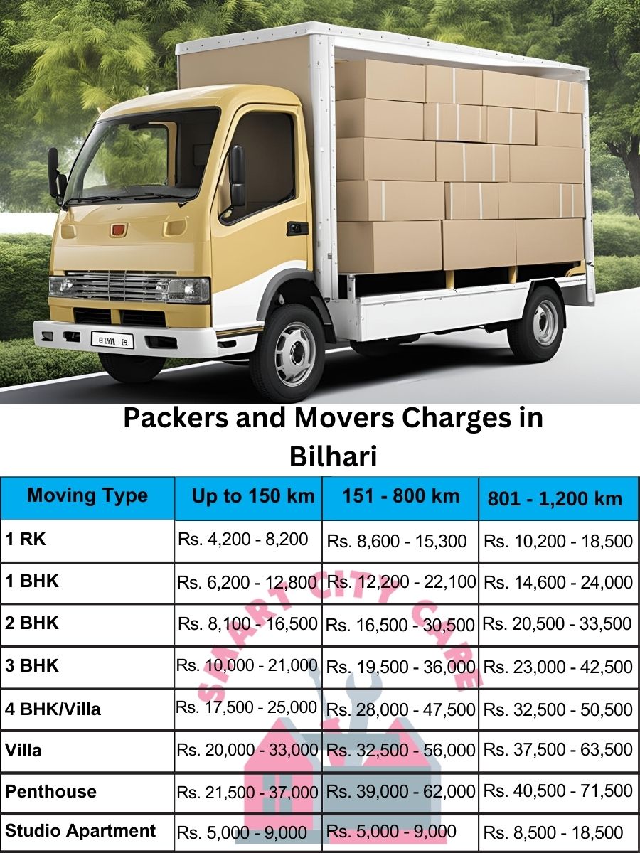 Packers and movers Bilhari price list