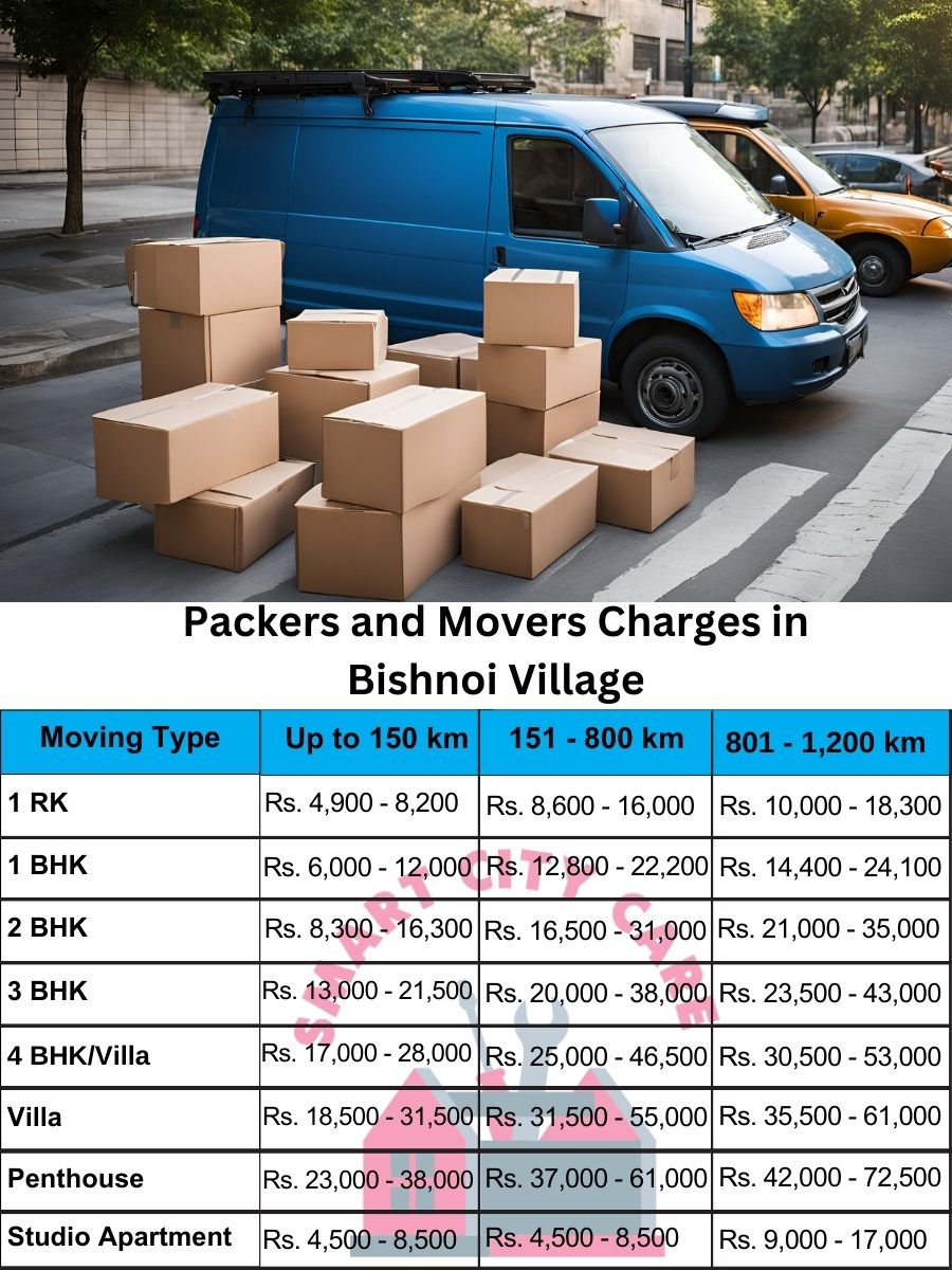 Packers and movers price list in Bishnoi Village, Jodhpur