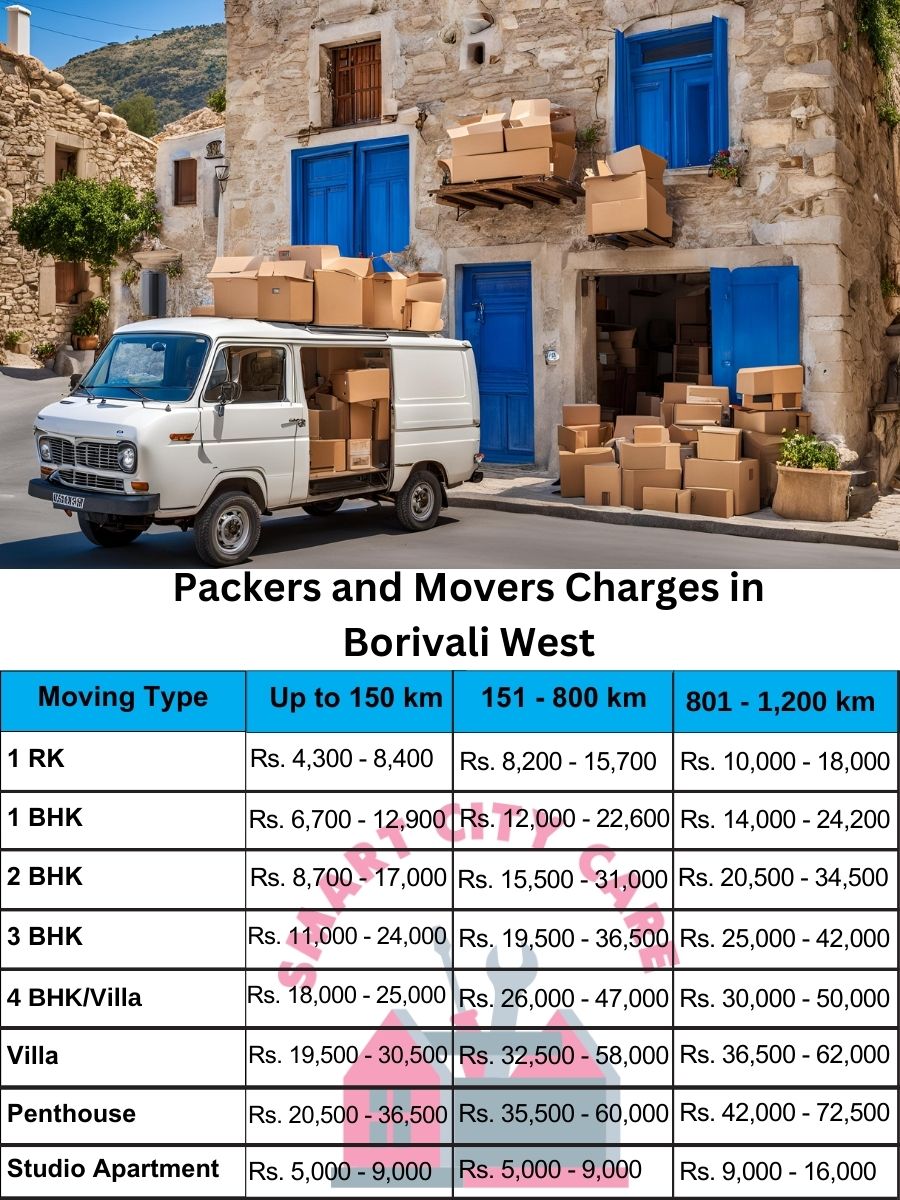 Packers and movers Borivali West price list
