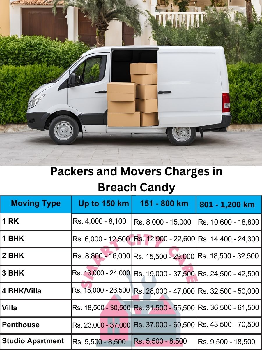 Packers and movers Breach Candy price list