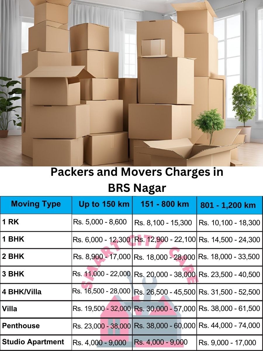 Packers and movers BRS Nagar price list