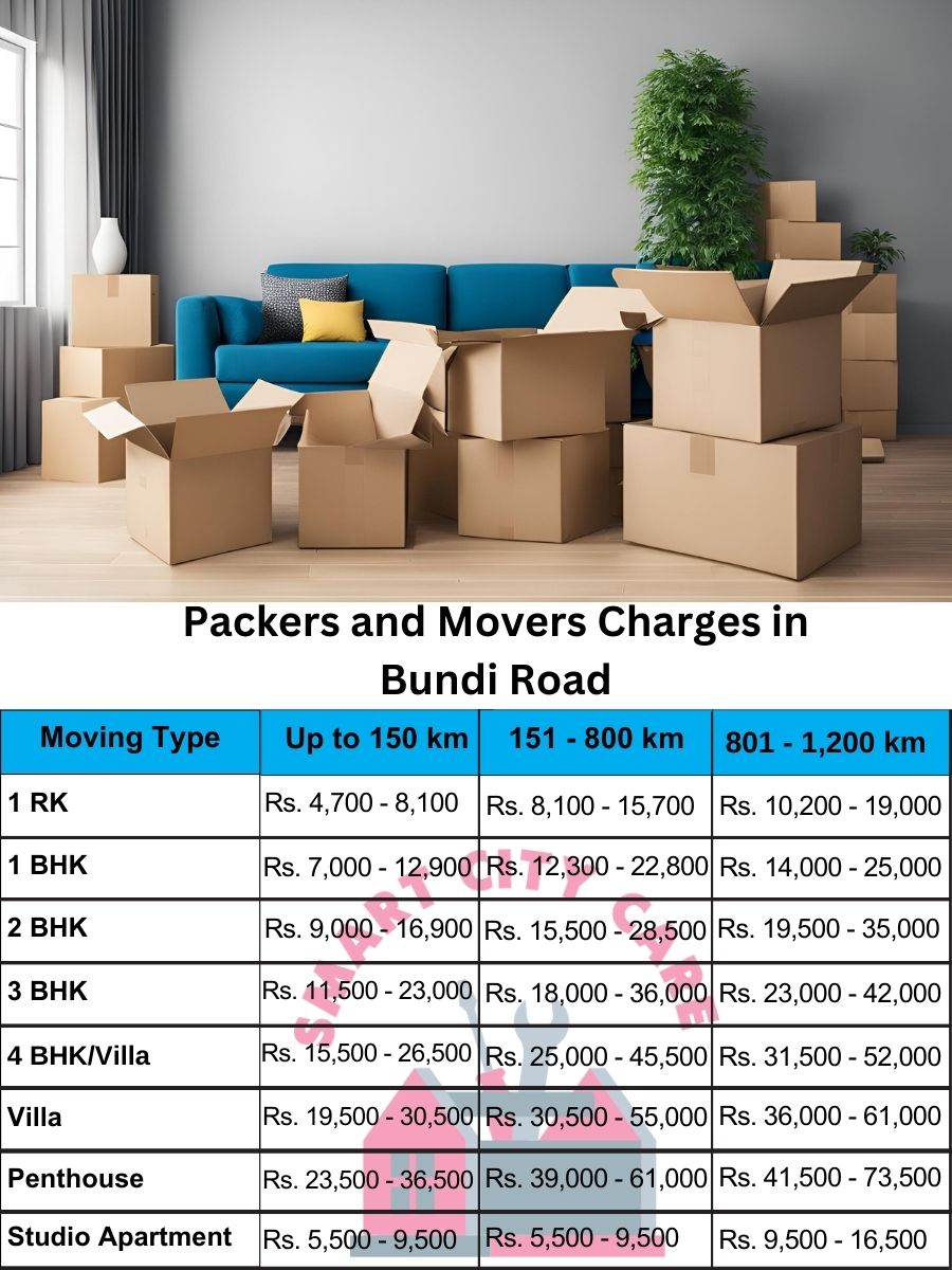 Packers and movers Bundi Road price list