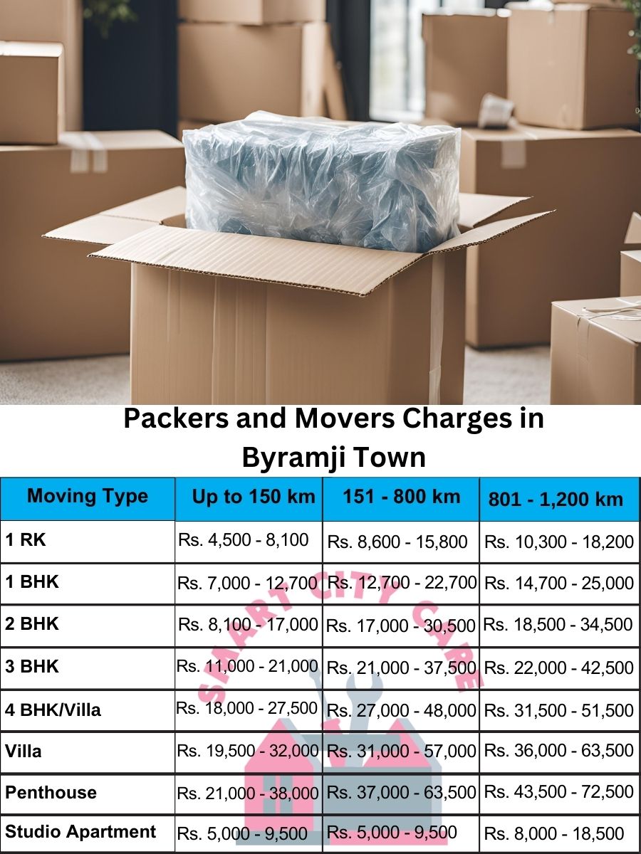 Packers and movers Byramji Town price list