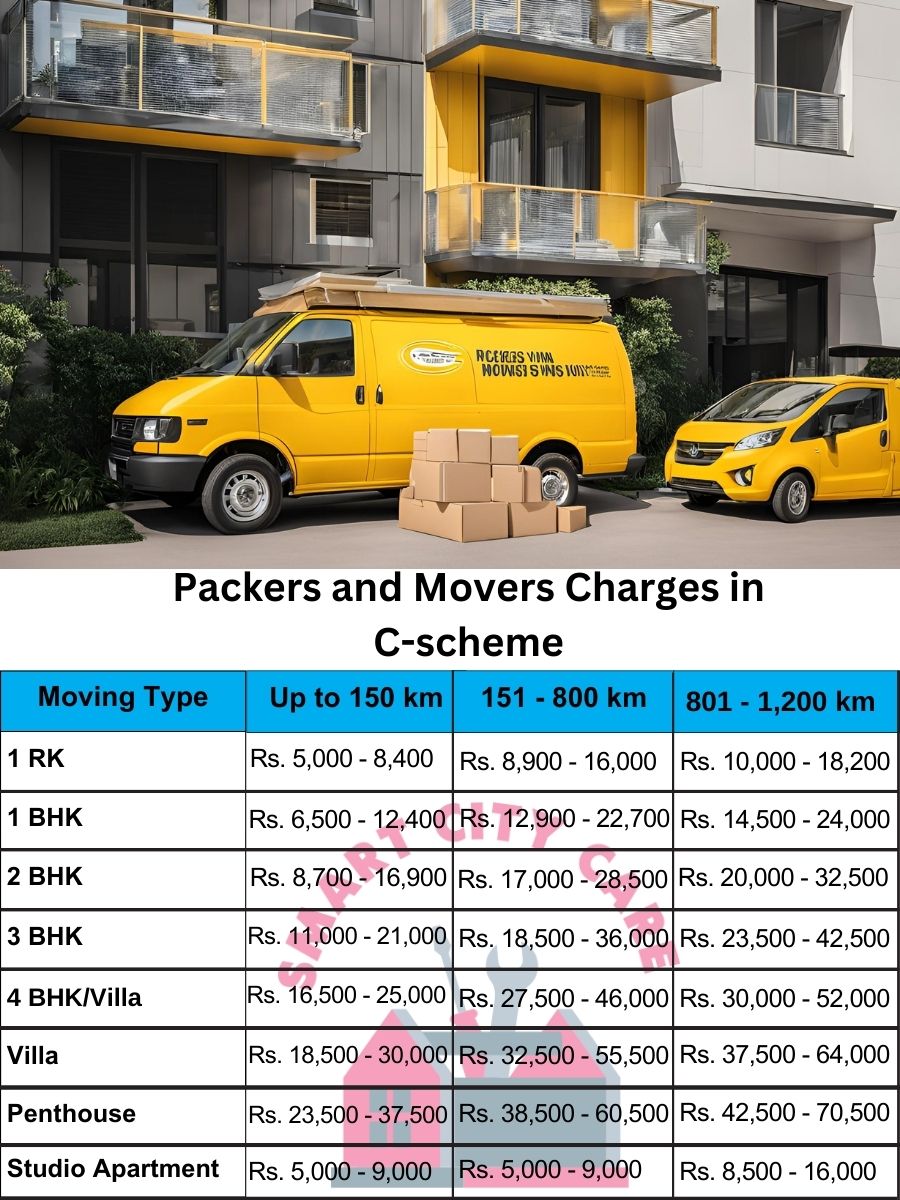Packers and movers C-scheme price list