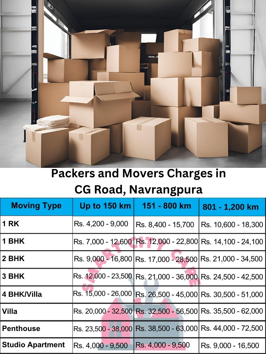 Packers and movers price list in CG Road, Navrangpura, Ahmedabad