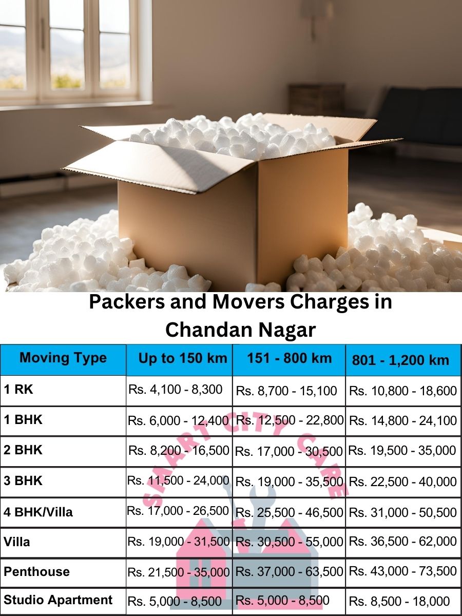 Packers and movers Chandan Nagar price list